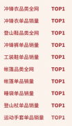 10年(nián)10冠的(de)弄潮兒(ér)，駱駝的(de)雙十一(yī)王者之路(lù)！